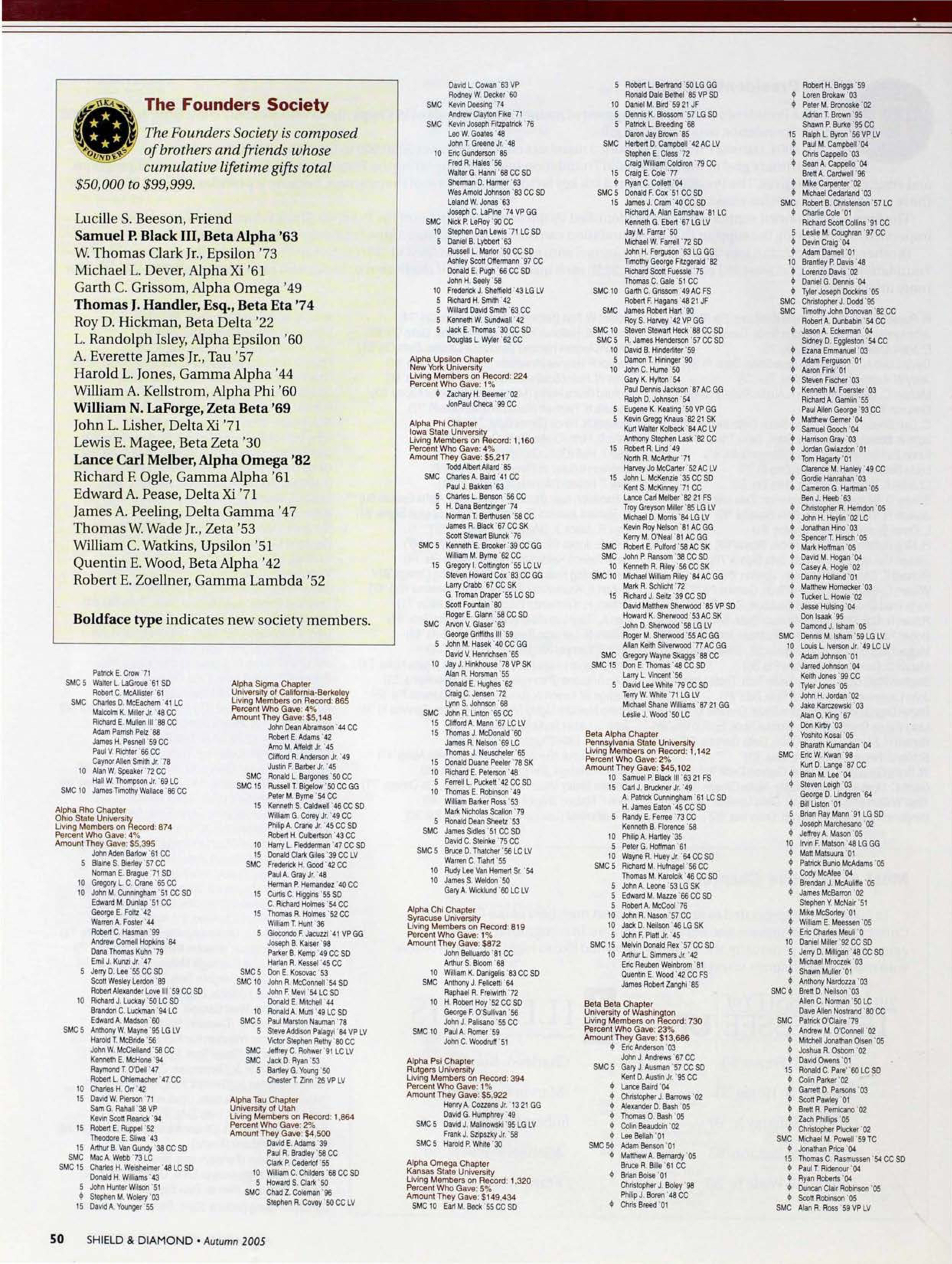 The Pi Kappa Alpha Educational Foundation: Annual Report & Honor Roll Of Donors, Continued 1, Autumn 2005